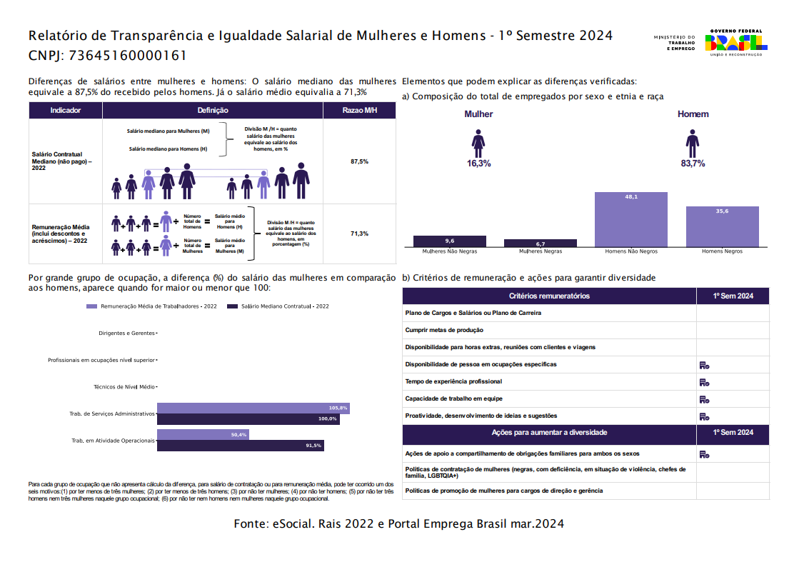 Relatório de Transparência e Igualdade Salarial de Mulheres e Homens